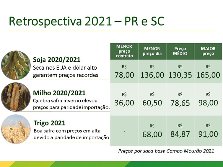 Retrospectiva da Serie A 2021-22, parte 1: a tradição não salvou