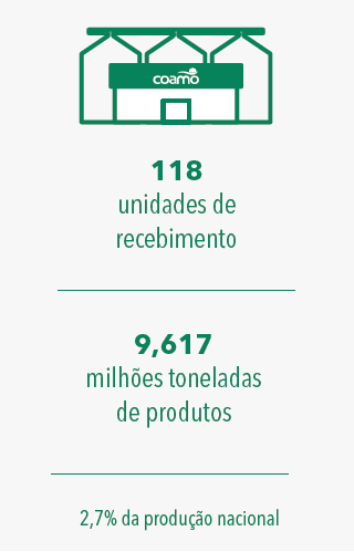 Gr&aacute;fico demonstrando 118 unidades de recebimento e 9,617 milh&otilde;es de toneladas de produtos