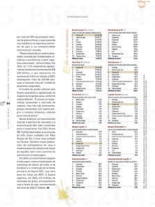 Crescer com Sustentabilidade